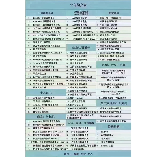 業(yè)務(wù)簡介