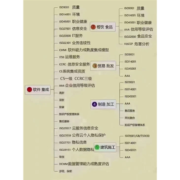 經(jīng)營(yíng)范圍1