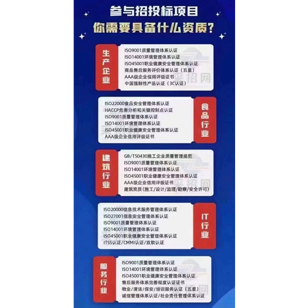 參與投標(biāo)項(xiàng)目需要具備什么資質(zhì)