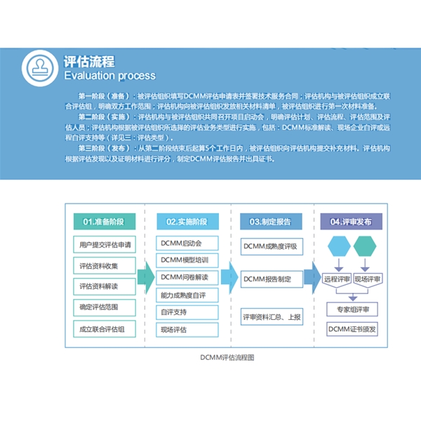 DCMM數(shù)據(jù)管理能力成熟度（6）