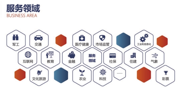 DCMM數(shù)據(jù)管理能力成熟度（11）