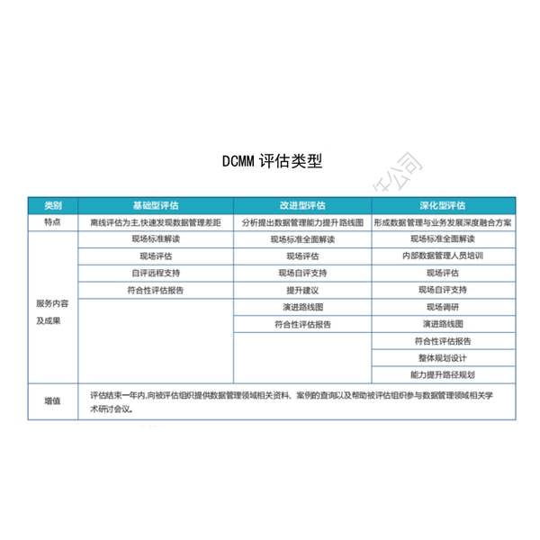 DCMM數(shù)據(jù)管理能力成熟度（10）