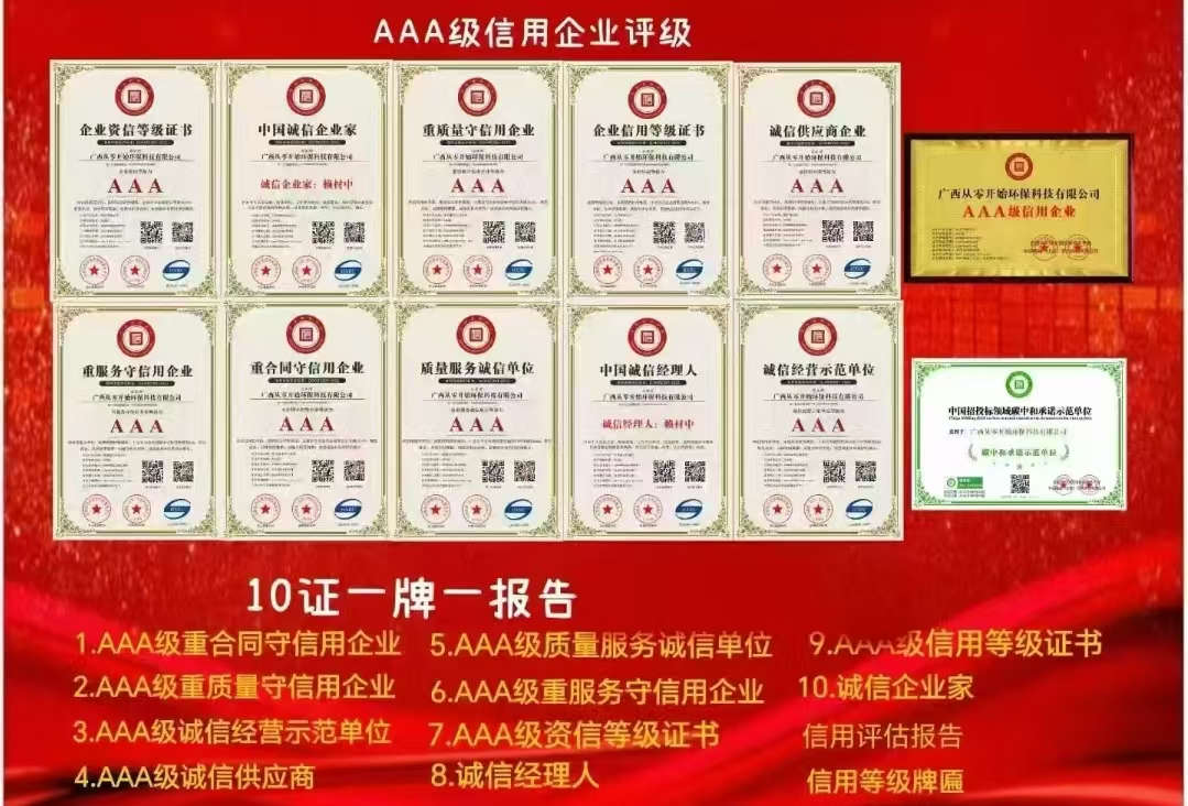 AAA信用等級評價